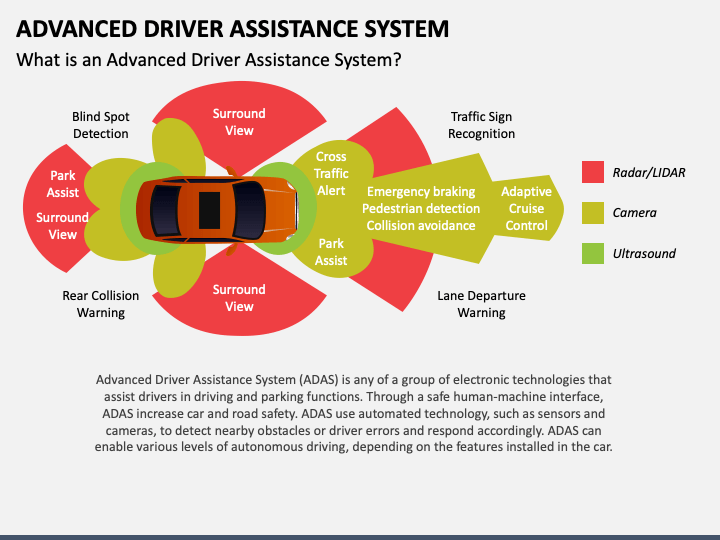 Advanced Driver Assistance System PPT Slide 1