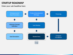 Startup Roadmap PPT Slide 7