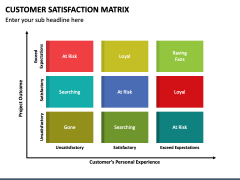 Customer Satisfaction Matrix PowerPoint Template - PPT Slides