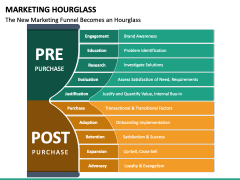 Marketing Hourglass PPT Slide 6