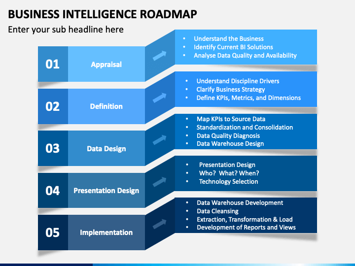 business intelligence strategy and roadmap