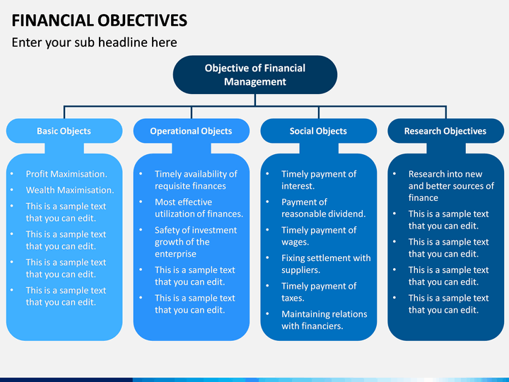 business plan financial objectives