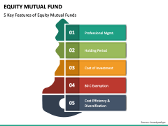 Equity Mutual Fund PPT Slide 1