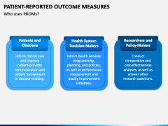 Patient-Reported Outcome Measures PowerPoint And Google Slides Template ...