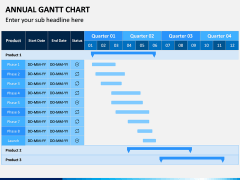 Annual Gantt Chart PPT Slide 2