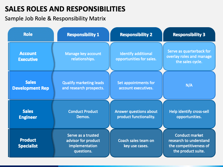 Effective Roles And Responsibilities Ppt And Google S Vrogue Co   Sales Roles And Responsibilities Slide3 