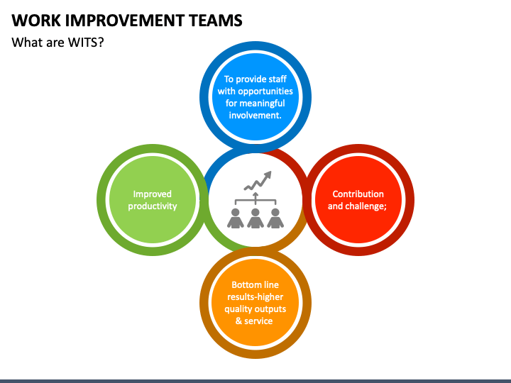Work Improvement Teams