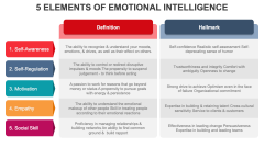 5 Elements of Emotional Intelligence PPT Slide 2