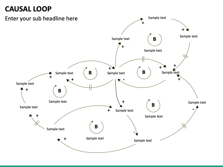 Causal Loop PowerPoint Template SketchBubble
