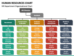 Human Resources Chart PPT Slide 3