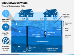 Groundwater Wells PPT Slide 4