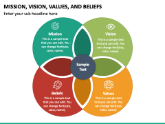Mission, Vision, Values and Belief Free PPT Slide 2