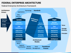 Federal Enterprise Architecture PowerPoint Template - PPT Slides