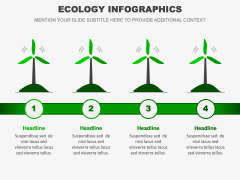 Ecology Infographics PPT Slide 3