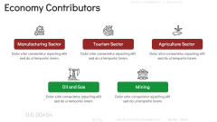 Economy of Mexico PPT Slide 4