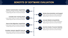 Software Evaluation PowerPoint and Google Slides Template - PPT Slides
