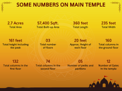Ayodhya Ram Mandir PPT Slide 4