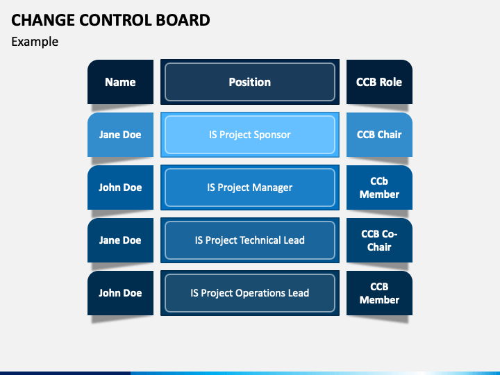 Change Control Board PowerPoint Template PPT Slides