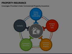 Property Insurance Animated Presentation - SketchBubble