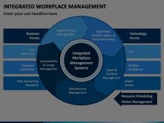 Integrated Workplace Management Animated Presentation - SketchBubble