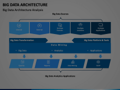 Big Data Architecture PowerPoint and Google Slides Template - PPT Slides