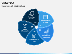 Oligopoly PPT Slide 7