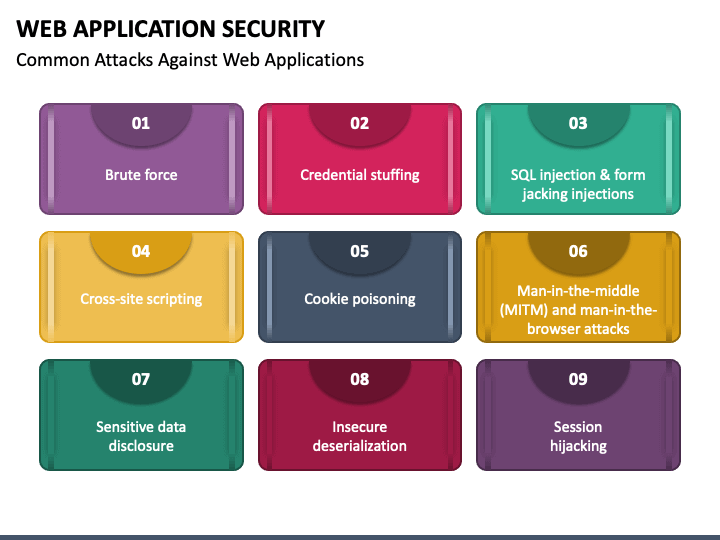 web application security presentation ppt