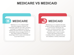 Medicare Vs Medicaid PowerPoint Template and Google Slides Theme - PPT ...