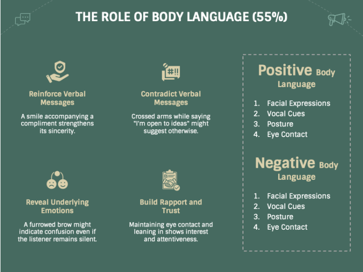 7 38 55 Rule of Communication PowerPoint and Google Slides Template ...