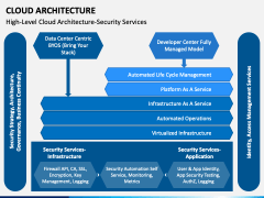 Cloud Architecture PowerPoint And Google Slides Template - PPT Slides