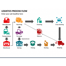 Animated Logistics Process PowerPoint Template and Google Slides Theme