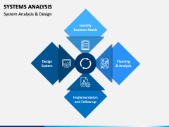 Systems Analysis PowerPoint and Google Slides Template - PPT Slides