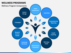 Wellness Programs PPT Slide 1
