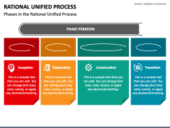 Rational Unified Process PowerPoint and Google Slides Template - PPT Slides