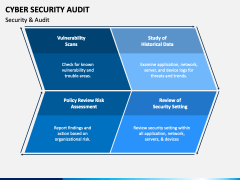 Cyber Security Audit PPT Slide 2