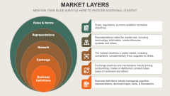 Market Layers PPT Slide 2