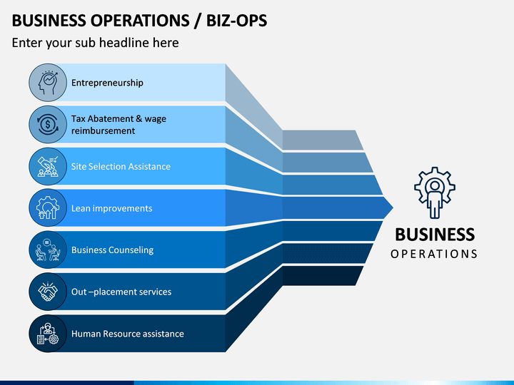 presentation on business operations