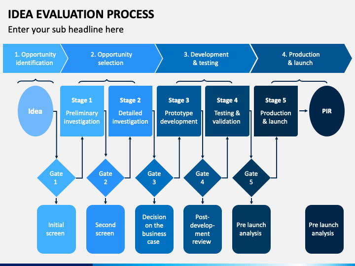 Idea Evaluation Process Powerpoint Template - Ppt Slides