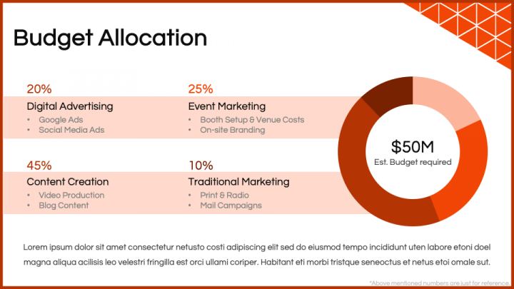 Event Marketing Plan PowerPoint and Google Slides Template - PPT Slides