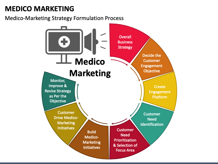 Medico Marketing PPT Slide 1