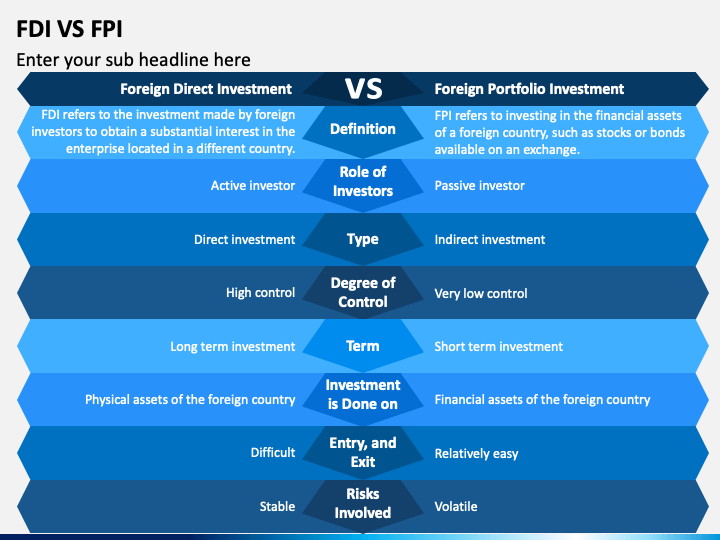 FDI Vs FPI PowerPoint And Google Slides Template - PPT Slides