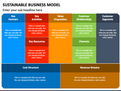 Sustainable Business Model PowerPoint and Google Slides Template - PPT ...