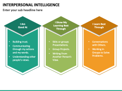 Interpersonal Intelligence PPT Slide 6