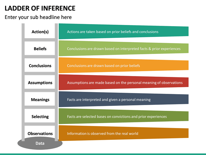 Ladder of Inference PowerPoint Template | SketchBubble