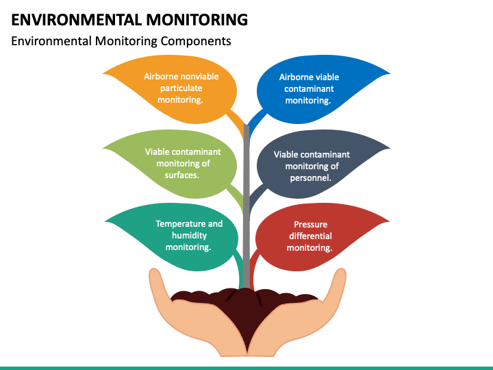 Environmental Monitoring PowerPoint Slide 1