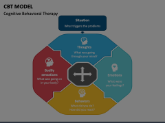 CBT Model Animated Presentation - SketchBubble