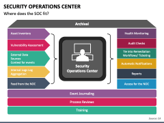 Security Operations Center PowerPoint And Google Slides Template - PPT ...