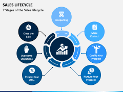 Sales Lifecycle PowerPoint Template - PPT Slides