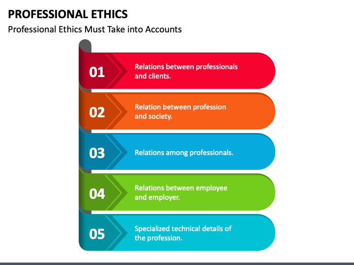 professional ethics topics for presentation