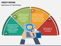 Credit Rating PowerPoint And Google Slides Template - PPT Slides